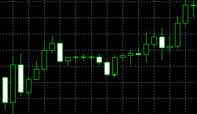 forex indicators: بیلٹ ہولڈ (یوریکیری)