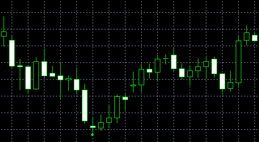 forex indicators: ডোজি স্টার