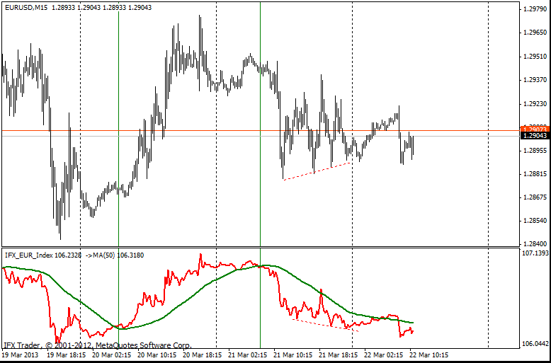 forex indicators:  