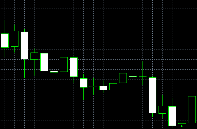 forex indicators: 