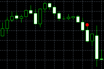 forex indicators: รูปแบบอีกกาสามตัว (doji sanba garasu)