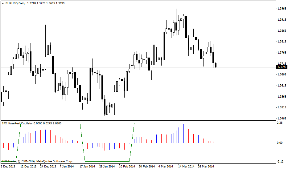  IFX_KasePeakOscillator