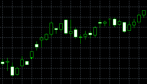 forex indicators: Високий стрибок (Kicking)