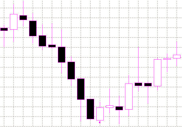 forex indicators: পায়ার্সিং লাইন (কিরিকমি)