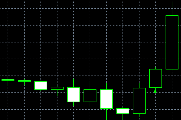 forex indicators: Patrones tres velas exteriores alcistas y tres velas exteriores bajistas (edad tsutsumi age and tsutsumi sage)