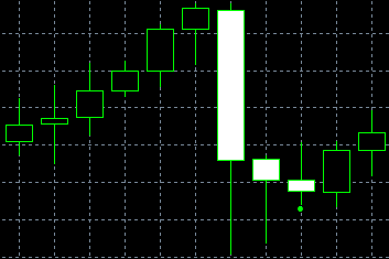 forex indicators: 南方三星