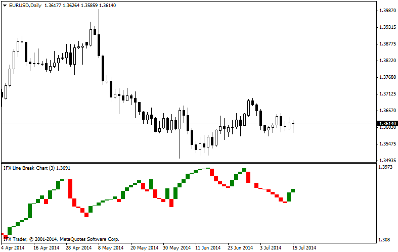 فريمات Three Line Break (TLB) 