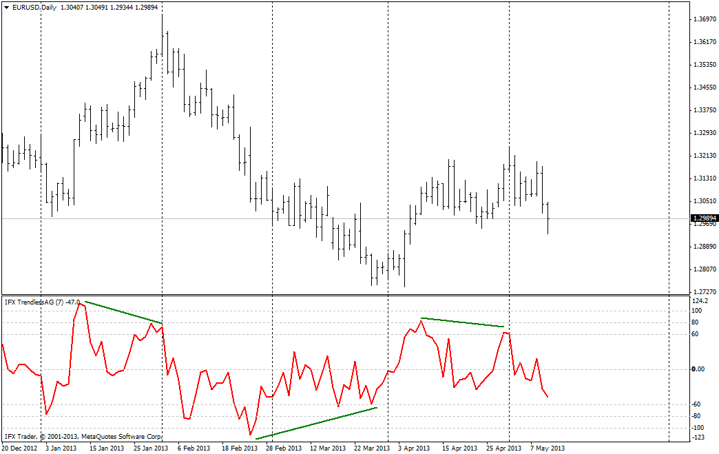 forex indicators: ٹرینڈ لیس او ایس