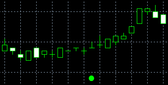 Bullish Pola Tri-star