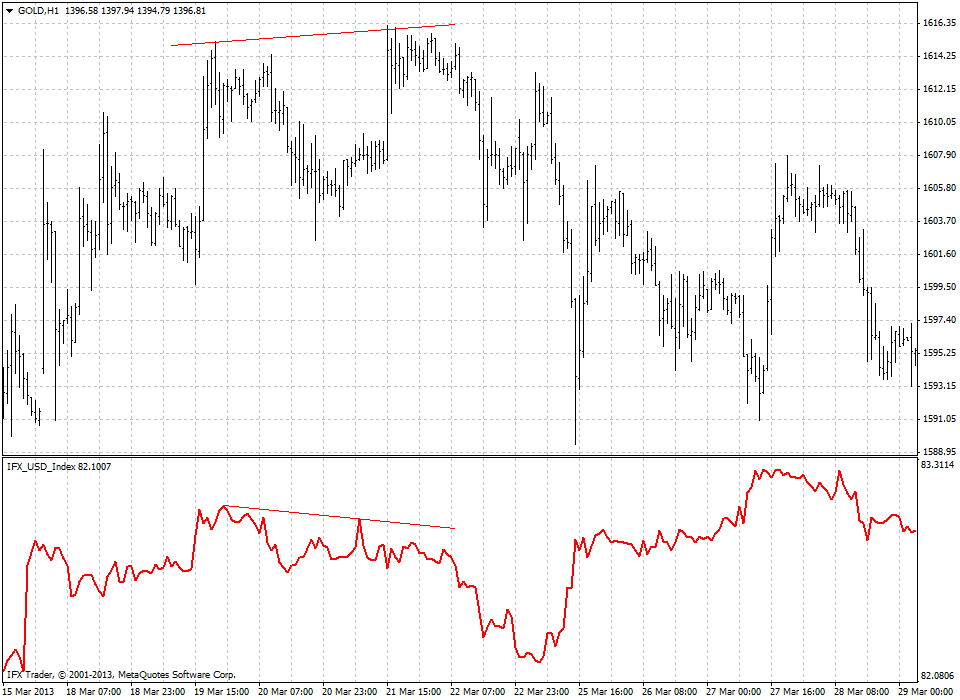 forex indicators: مؤشر الدولار